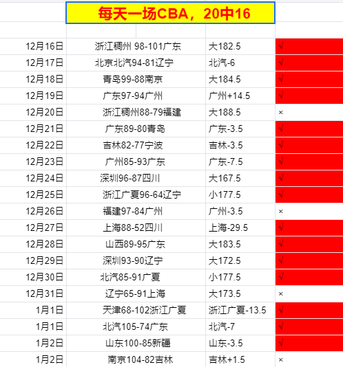 开云体育官,网平台,资讯,开云体育,开云体育官网,开云体育app,开云体育平台,KAIYUN,SPORTS,kaiyun登录入口