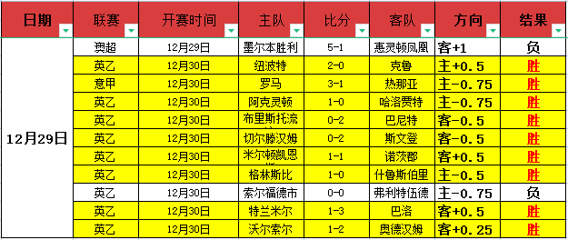 揭秘连战,的神奇数据,探寻不为人,开云体育,开云体育官网,开云体育app,开云体育平台,KAIYUN,SPORTS,kaiyun登录入口