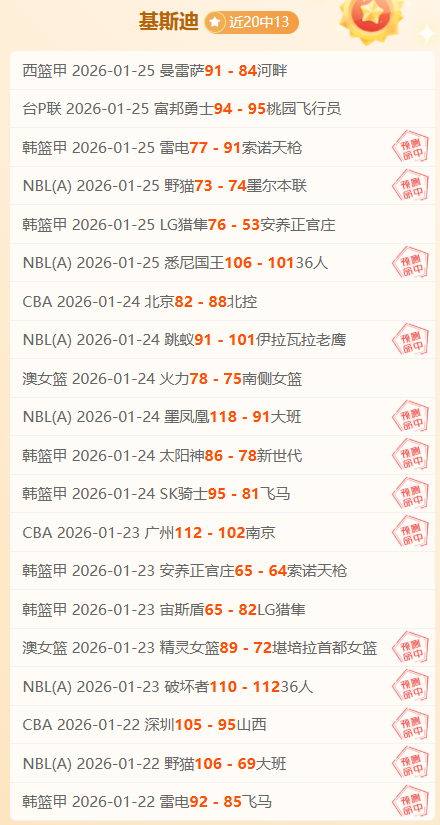 福克斯,分领跑个人,最高,开云体育,开云体育官网,开云体育app,开云体育平台,KAIYUN,SPORTS,kaiyun登录入口