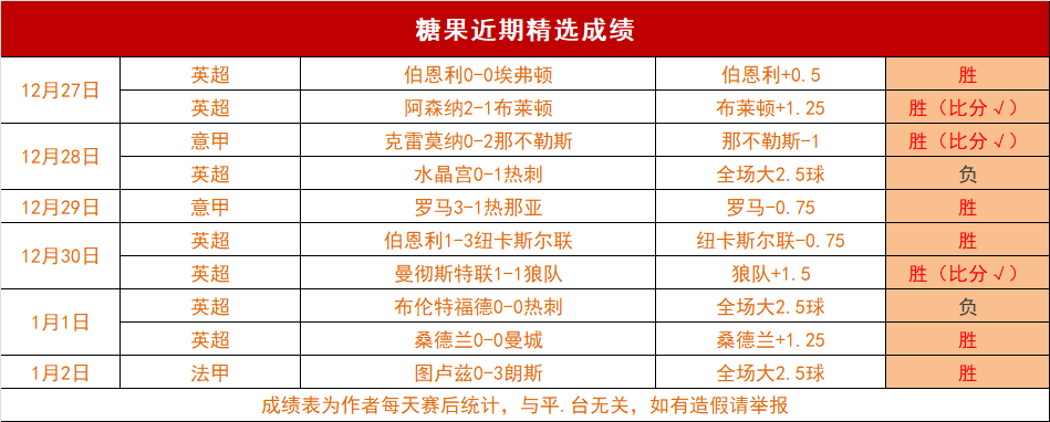 亮点回顾,轮五佳精彩,剪辑,开云体育,开云体育官网,开云体育app,开云体育平台,KAIYUN,SPORTS,kaiyun登录入口