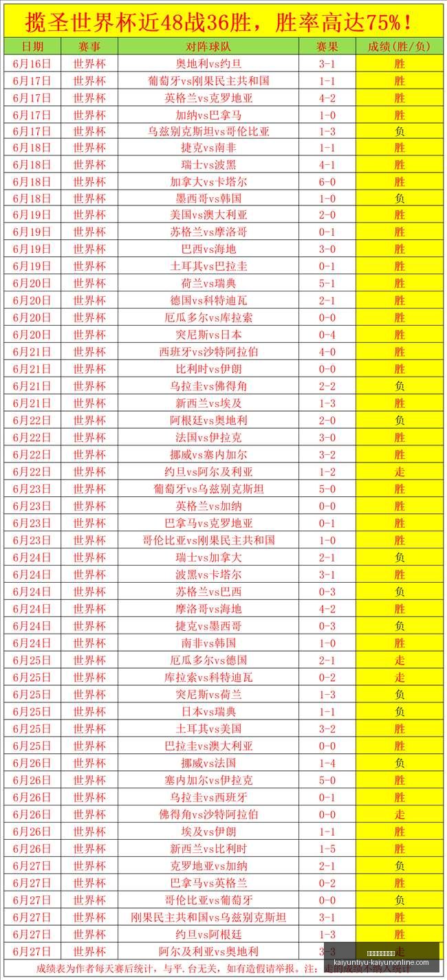 开云体育官,网平台,开云体育官网平台,开云体育官网,开云App,开云赛事直播,开云娱乐,开云平台