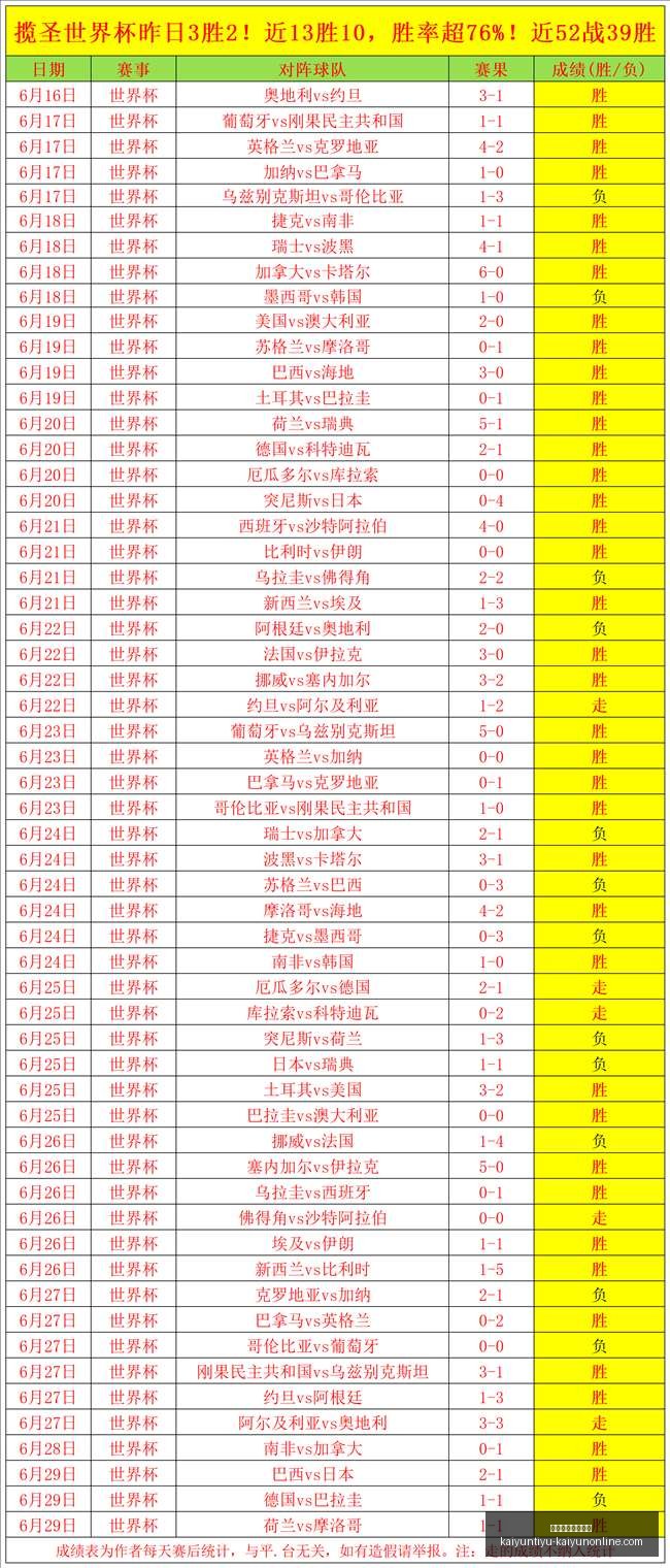 开云体育官,网平台,开云体育官网平台,开云体育官网,开云App,开云赛事直播,开云娱乐,开云平台