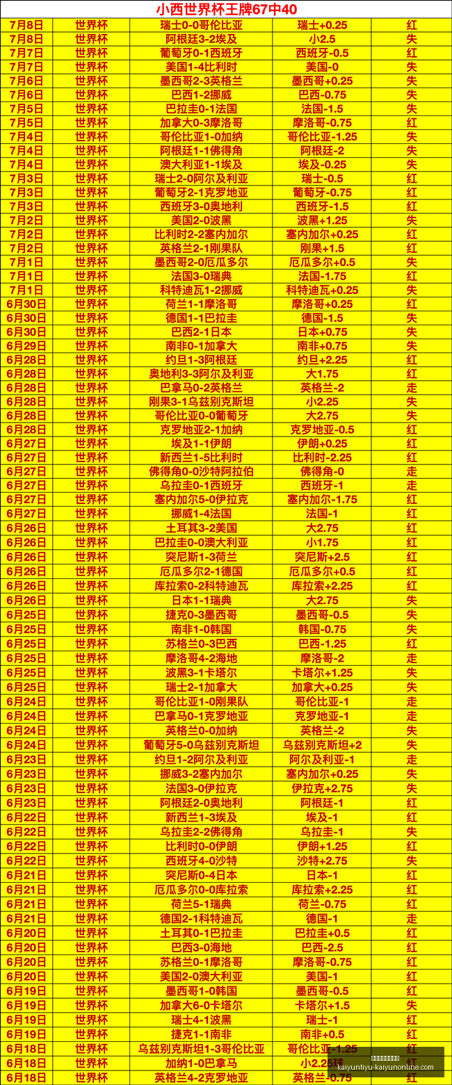 开云体育官,网平台开云,数据冲到,开云体育官网,开云App,开云赛事直播,开云娱乐,开云平台