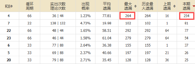 电竞赛事前瞻，新赛季谁能脱颖而出？