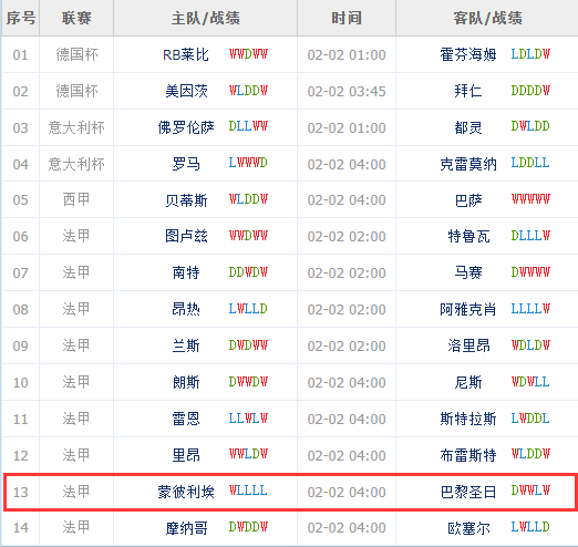 卡多索伤情告急，或将再缺席海港之战独家解析