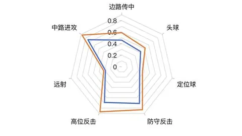 曼联主场0-3不敌布伦特福德，阿莫林领队球队联赛连败不断